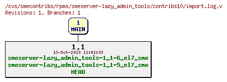 Revisions of rpms/smeserver-lazy_admin_tools/contribs10/import.log