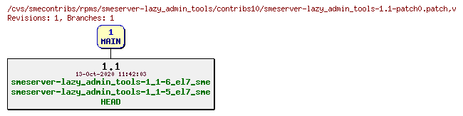 Revisions of rpms/smeserver-lazy_admin_tools/contribs10/smeserver-lazy_admin_tools-1.1-patch0.patch