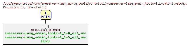 Revisions of rpms/smeserver-lazy_admin_tools/contribs10/smeserver-lazy_admin_tools-1.1-patch1.patch