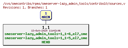Revisions of rpms/smeserver-lazy_admin_tools/contribs10/sources