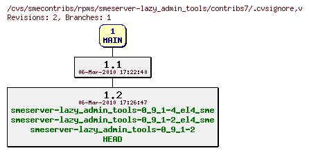 Revisions of rpms/smeserver-lazy_admin_tools/contribs7/.cvsignore