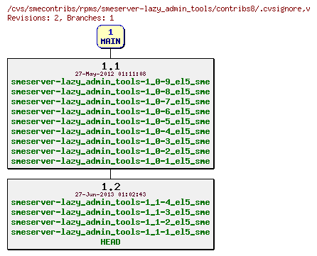 Revisions of rpms/smeserver-lazy_admin_tools/contribs8/.cvsignore