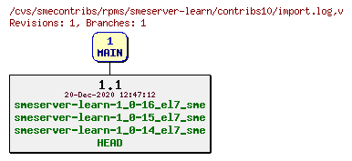 Revisions of rpms/smeserver-learn/contribs10/import.log