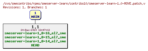 Revisions of rpms/smeserver-learn/contribs10/smeserver-learn-1.0-MOVE.patch