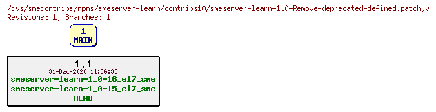 Revisions of rpms/smeserver-learn/contribs10/smeserver-learn-1.0-Remove-deprecated-defined.patch