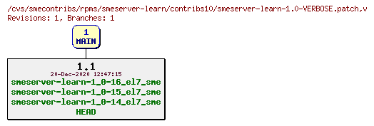 Revisions of rpms/smeserver-learn/contribs10/smeserver-learn-1.0-VERBOSE.patch