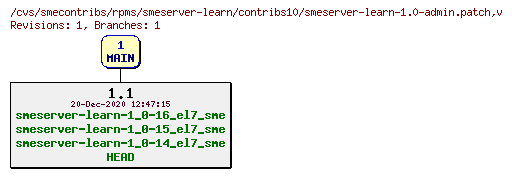 Revisions of rpms/smeserver-learn/contribs10/smeserver-learn-1.0-admin.patch