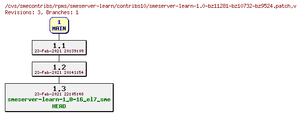 Revisions of rpms/smeserver-learn/contribs10/smeserver-learn-1.0-bz11281-bz10732-bz9524.patch