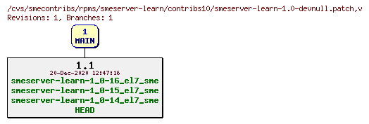 Revisions of rpms/smeserver-learn/contribs10/smeserver-learn-1.0-devnull.patch
