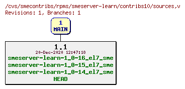 Revisions of rpms/smeserver-learn/contribs10/sources