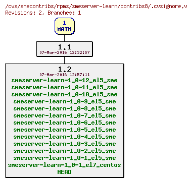 Revisions of rpms/smeserver-learn/contribs8/.cvsignore