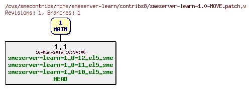 Revisions of rpms/smeserver-learn/contribs8/smeserver-learn-1.0-MOVE.patch