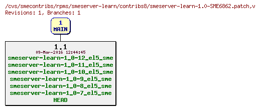 Revisions of rpms/smeserver-learn/contribs8/smeserver-learn-1.0-SME6862.patch