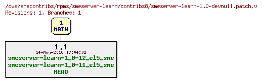 Revisions of rpms/smeserver-learn/contribs8/smeserver-learn-1.0-devnull.patch