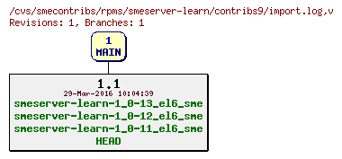 Revisions of rpms/smeserver-learn/contribs9/import.log