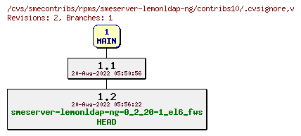 Revisions of rpms/smeserver-lemonldap-ng/contribs10/.cvsignore