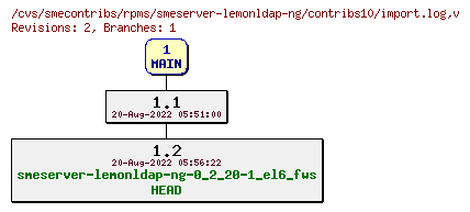 Revisions of rpms/smeserver-lemonldap-ng/contribs10/import.log
