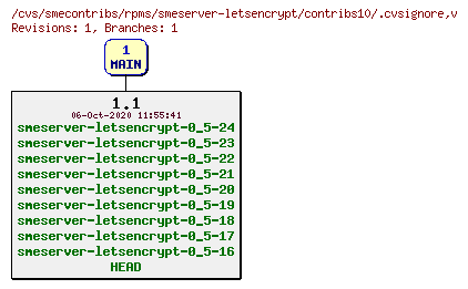 Revisions of rpms/smeserver-letsencrypt/contribs10/.cvsignore