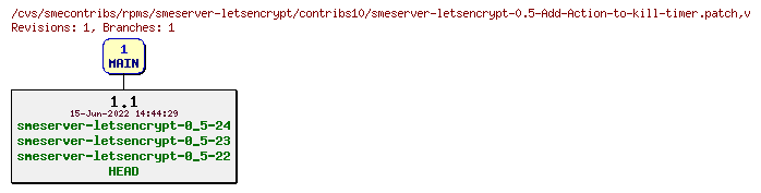 Revisions of rpms/smeserver-letsencrypt/contribs10/smeserver-letsencrypt-0.5-Add-Action-to-kill-timer.patch