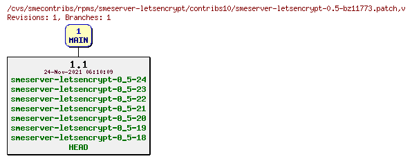 Revisions of rpms/smeserver-letsencrypt/contribs10/smeserver-letsencrypt-0.5-bz11773.patch