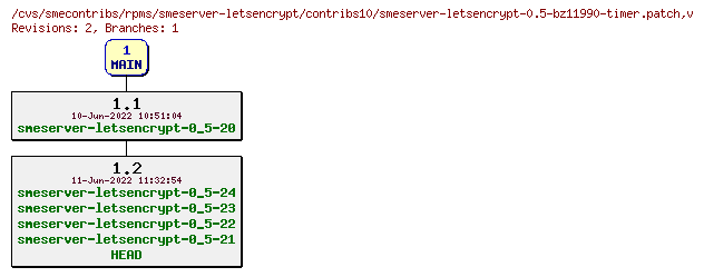 Revisions of rpms/smeserver-letsencrypt/contribs10/smeserver-letsencrypt-0.5-bz11990-timer.patch