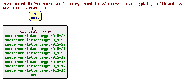 Revisions of rpms/smeserver-letsencrypt/contribs10/smeserver-letsencrypt-log-to-file.patch