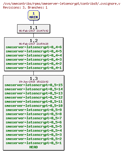 Revisions of rpms/smeserver-letsencrypt/contribs9/.cvsignore