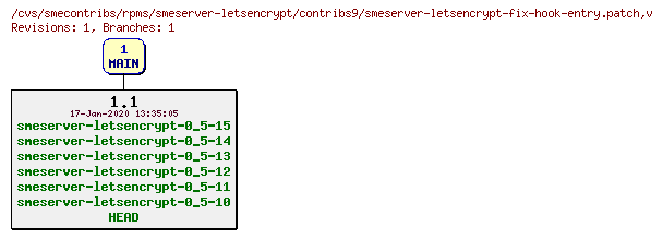 Revisions of rpms/smeserver-letsencrypt/contribs9/smeserver-letsencrypt-fix-hook-entry.patch