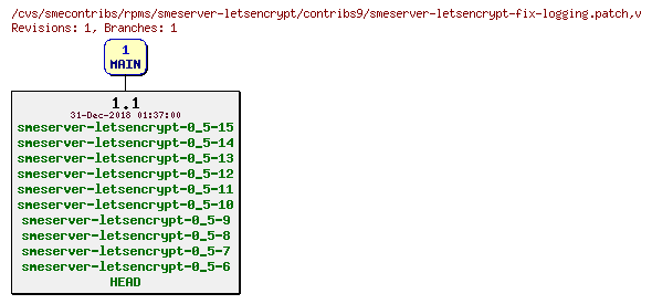 Revisions of rpms/smeserver-letsencrypt/contribs9/smeserver-letsencrypt-fix-logging.patch