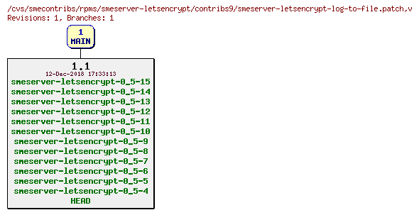 Revisions of rpms/smeserver-letsencrypt/contribs9/smeserver-letsencrypt-log-to-file.patch