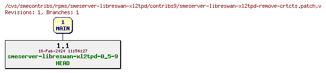 Revisions of rpms/smeserver-libreswan-xl2tpd/contribs9/smeserver-libreswan-xl2tpd-remove-crtcts.patch