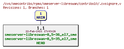 Revisions of rpms/smeserver-libreswan/contribs10/.cvsignore