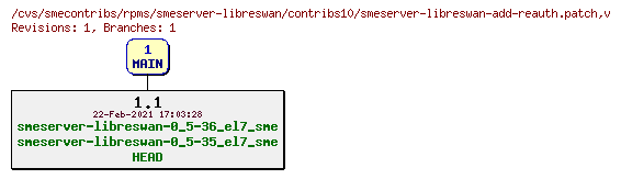Revisions of rpms/smeserver-libreswan/contribs10/smeserver-libreswan-add-reauth.patch