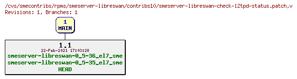 Revisions of rpms/smeserver-libreswan/contribs10/smeserver-libreswan-check-l2tpd-status.patch