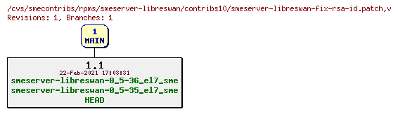 Revisions of rpms/smeserver-libreswan/contribs10/smeserver-libreswan-fix-rsa-id.patch