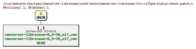 Revisions of rpms/smeserver-libreswan/contribs10/smeserver-libreswan-fix-xl2tpd-status-check.patch