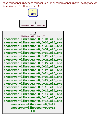 Revisions of rpms/smeserver-libreswan/contribs9/.cvsignore