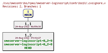 Revisions of rpms/smeserver-loginscript/contribs10/.cvsignore