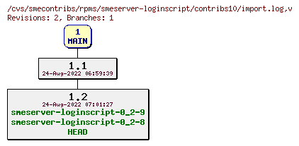 Revisions of rpms/smeserver-loginscript/contribs10/import.log