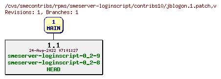 Revisions of rpms/smeserver-loginscript/contribs10/jblogon.1.patch