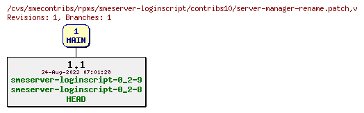 Revisions of rpms/smeserver-loginscript/contribs10/server-manager-rename.patch