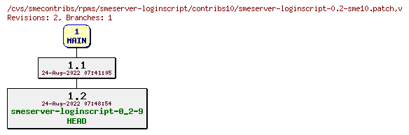 Revisions of rpms/smeserver-loginscript/contribs10/smeserver-loginscript-0.2-sme10.patch