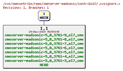 Revisions of rpms/smeserver-madsonic/contribs10/.cvsignore