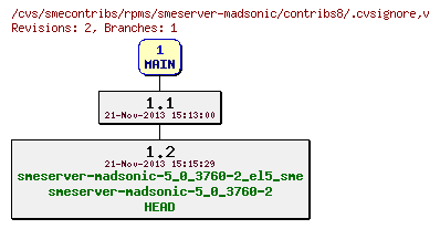 Revisions of rpms/smeserver-madsonic/contribs8/.cvsignore