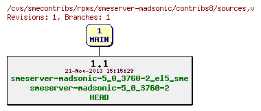 Revisions of rpms/smeserver-madsonic/contribs8/sources