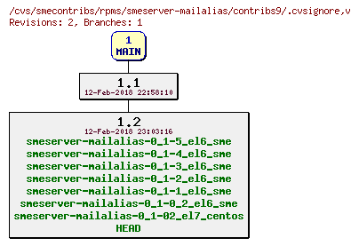 Revisions of rpms/smeserver-mailalias/contribs9/.cvsignore
