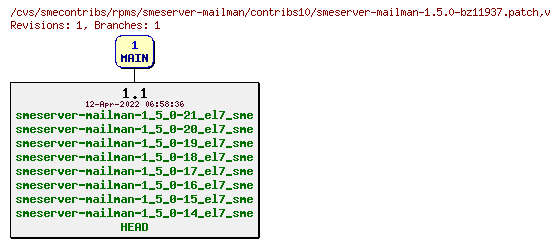 Revisions of rpms/smeserver-mailman/contribs10/smeserver-mailman-1.5.0-bz11937.patch