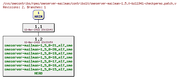 Revisions of rpms/smeserver-mailman/contribs10/smeserver-mailman-1.5.0-bz11941-checkperms.patch