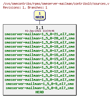Revisions of rpms/smeserver-mailman/contribs10/sources