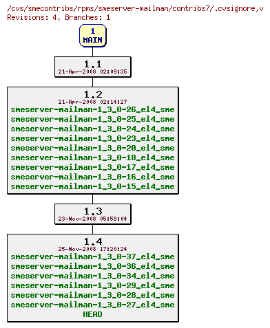 Revisions of rpms/smeserver-mailman/contribs7/.cvsignore